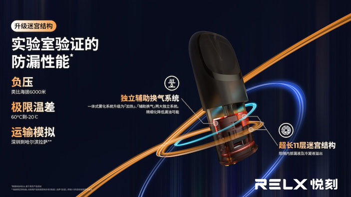 Relx悅刻第五代幻影霧化煙彈防漏油結構示意圖，展示阻斷冷凝液的設計