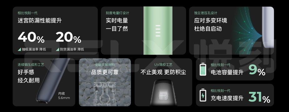 Relx悅刻幻影霧化煙彈內部精密結構示意圖，呈現隔離區與氣道配置